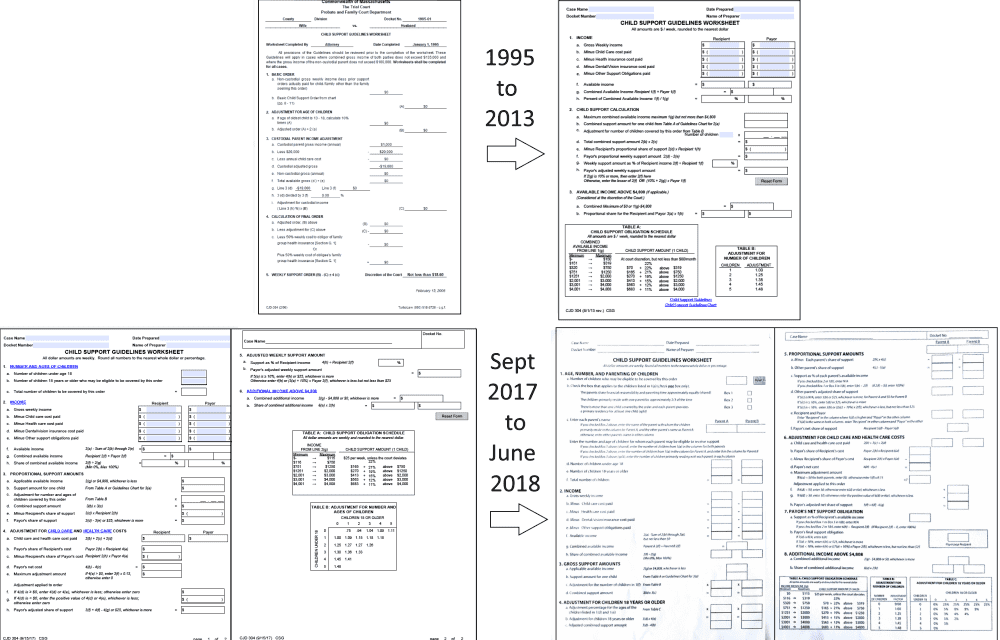 Massachusetts Child Support Guidelines worksheet from 1995 to 2018